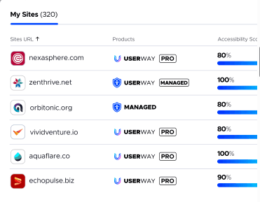 Free Bonus #2: UserWay bonus